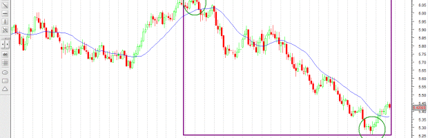 GBP/PLN - analiza kursu