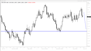 usd/cad a bank kanady